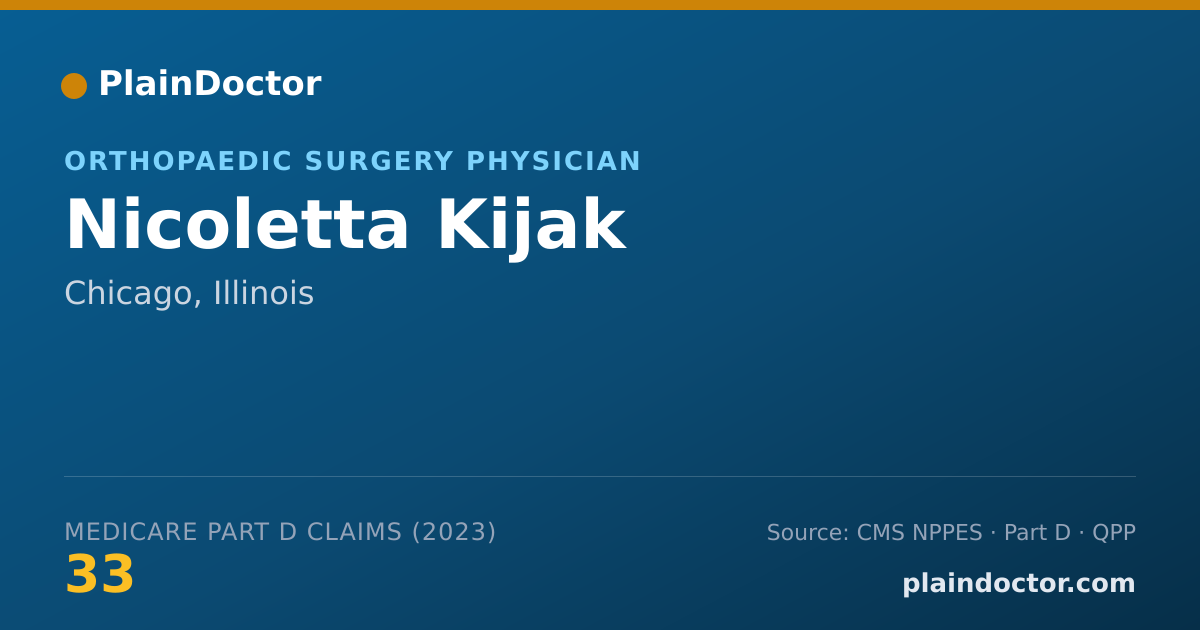 Shareable card for Nicoletta Kijak - Orthopaedic Surgery Physician, Chicago, IL