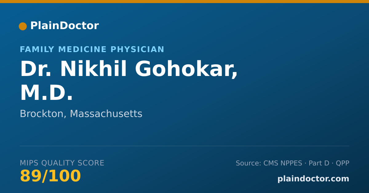 Shareable card for Nikhil Gohokar, M.D. - Family Medicine Physician, Brockton, MA
