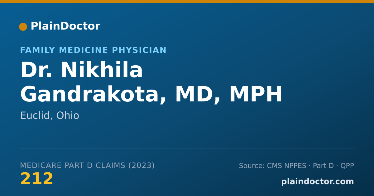 Shareable card for Nikhila Gandrakota, MD, MPH - Family Medicine Physician, Euclid, OH