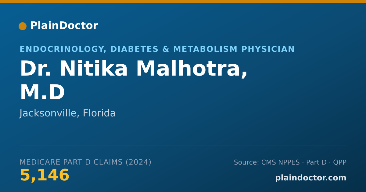 Shareable card for Nitika Malhotra, M.D - Endocrinology, Diabetes & Metabolism Physician, Jacksonville, FL