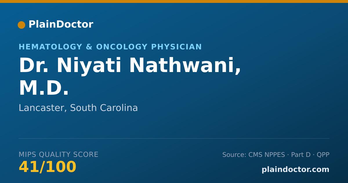 Shareable card for Niyati Nathwani, M.D. - Hematology & Oncology Physician, Lancaster, SC