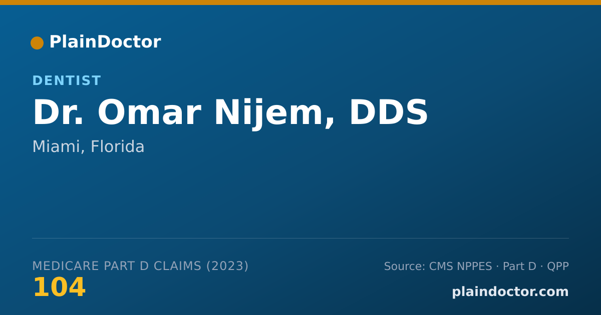 Shareable card for Omar Nijem, DDS - Dentist, Miami, FL