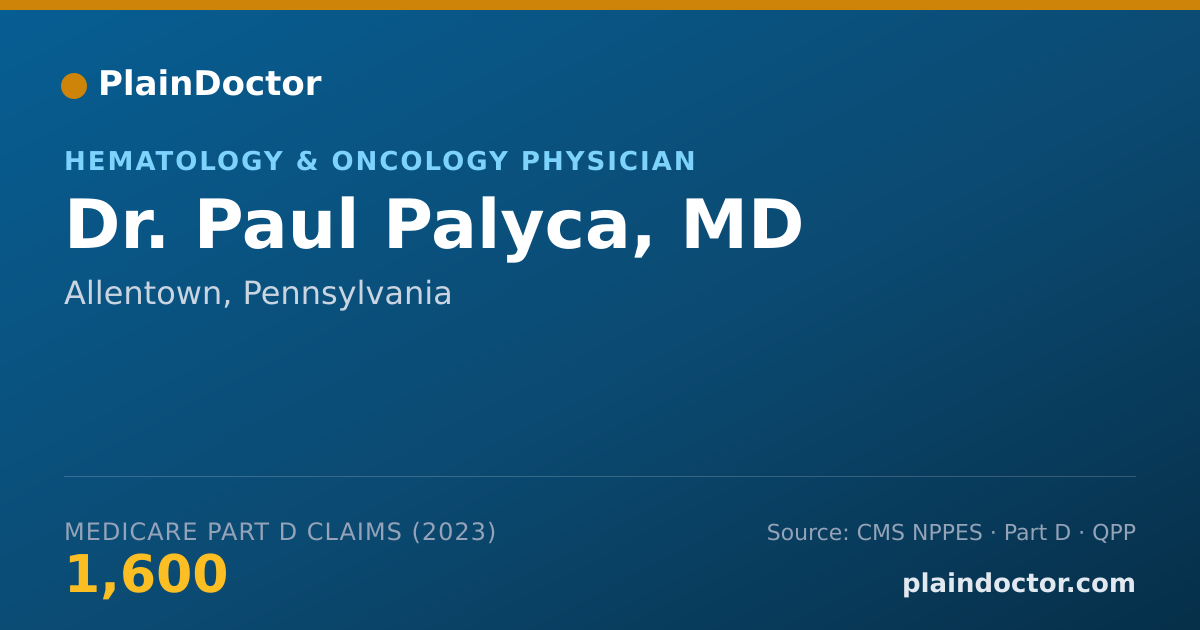 Shareable card for Paul Palyca, MD - Hematology & Oncology Physician, Allentown, PA