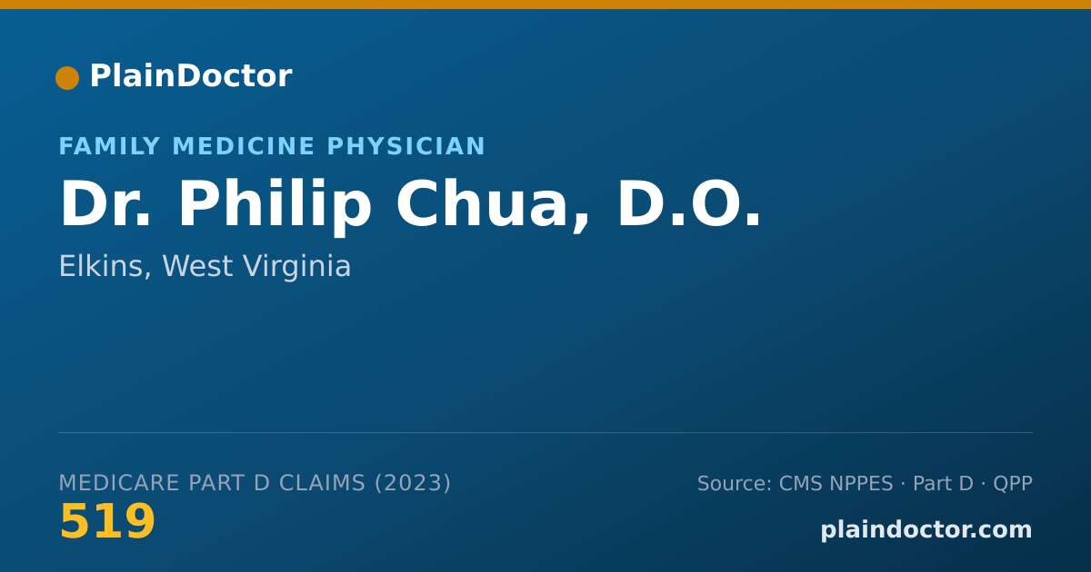 Shareable card for Philip Chua, D.O. - Family Medicine Physician, Elkins, WV