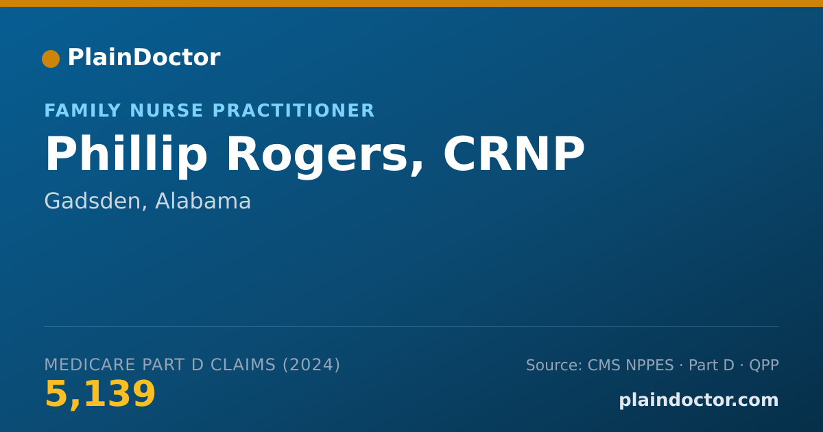 Shareable card for Phillip Rogers, CRNP - Family Nurse Practitioner, Gadsden, AL