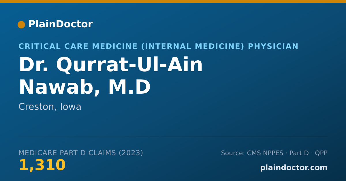 Shareable card for Qurrat-Ul-Ain Nawab, M.D - Critical Care Medicine (Internal Medicine) Physician, Creston, IA