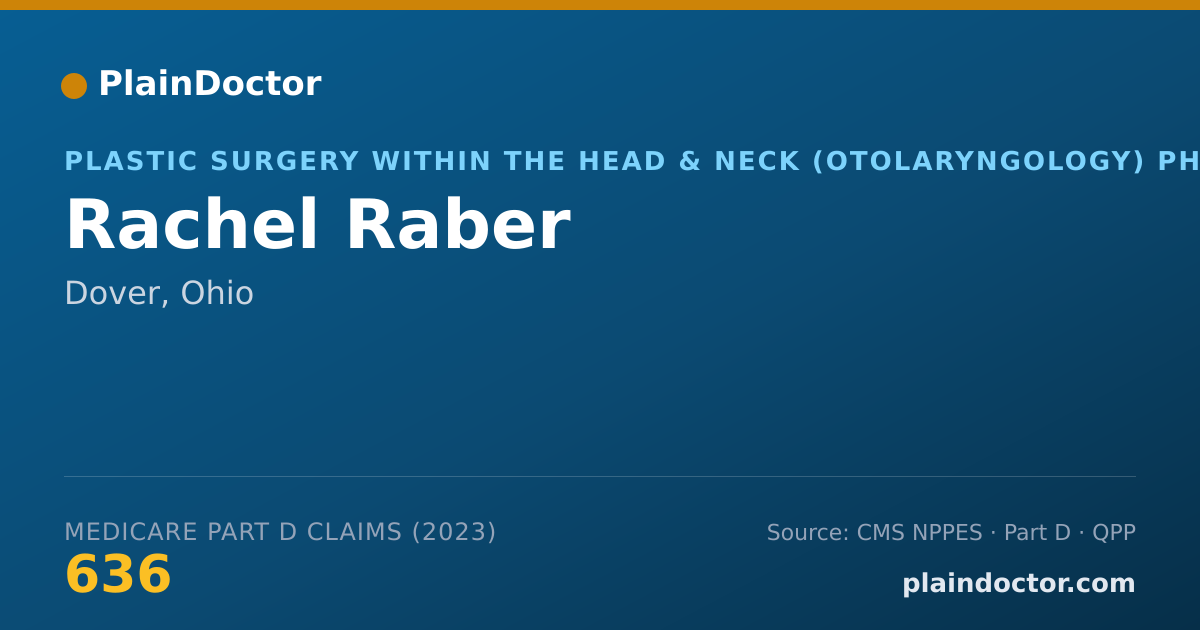 Shareable card for Rachel Raber - Plastic Surgery within the Head & Neck (Otolaryngology) Physician, Dover, OH