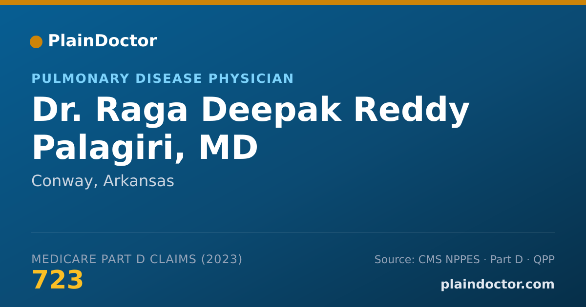 Shareable card for Raga Deepak Reddy Palagiri, MD - Pulmonary Disease Physician, Conway, AR