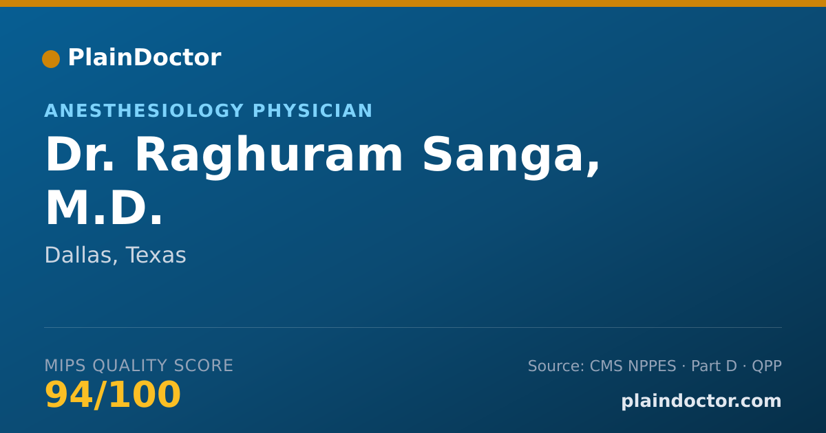 Shareable card for Raghuram Sanga, M.D. - Anesthesiology Physician, Dallas, TX