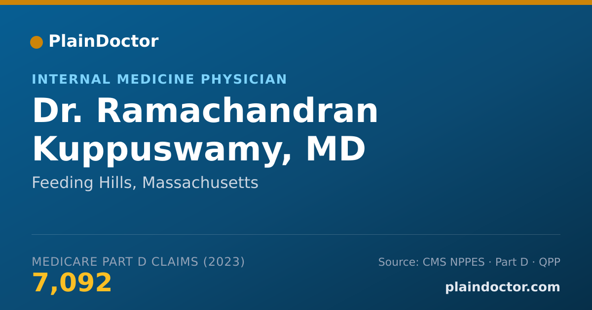 Shareable card for Ramachandran Kuppuswamy, MD - Internal Medicine Physician, Feeding Hills, MA