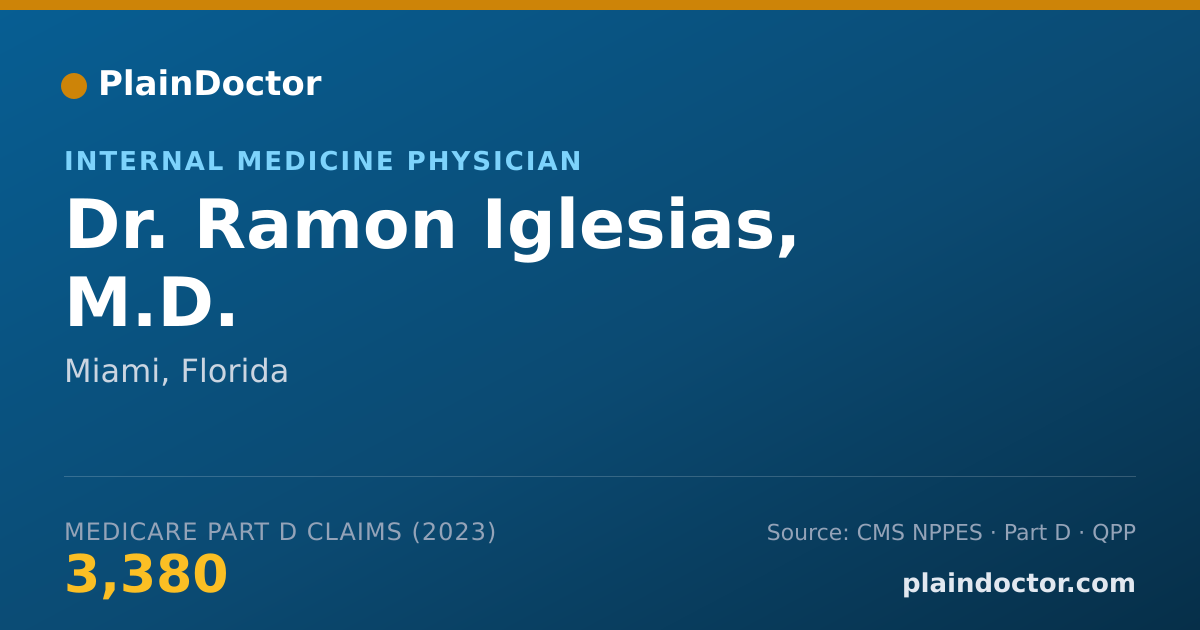 Shareable card for Ramon Iglesias, M.D. - Internal Medicine Physician, Miami, FL