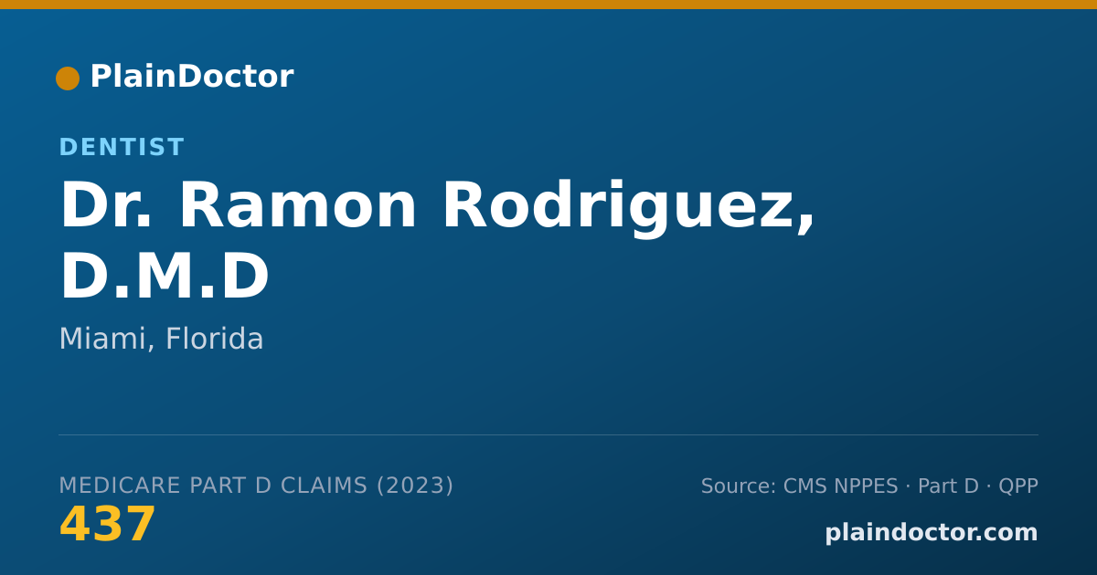 Shareable card for Ramon Rodriguez, D.M.D - Dentist, Miami, FL