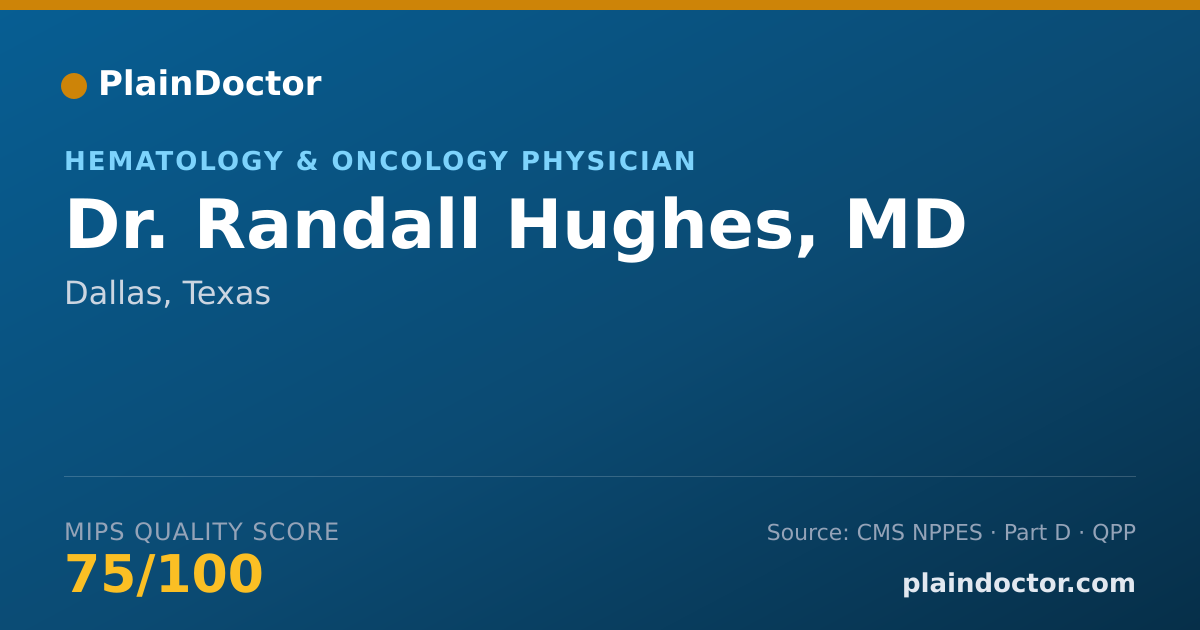 Shareable card for Randall Hughes, MD - Hematology & Oncology Physician, Dallas, TX