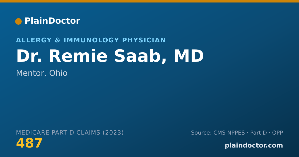 Shareable card for Remie Saab, MD - Allergy & Immunology Physician, Mentor, OH