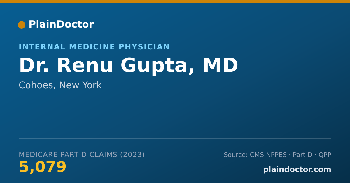 Shareable card for Renu Gupta, MD - Internal Medicine Physician, Cohoes, NY