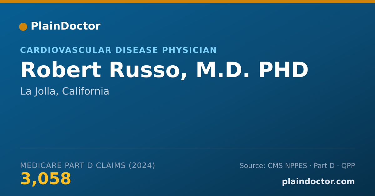 Shareable card for Robert Russo, M.D. PHD - Cardiovascular Disease Physician, La Jolla, CA