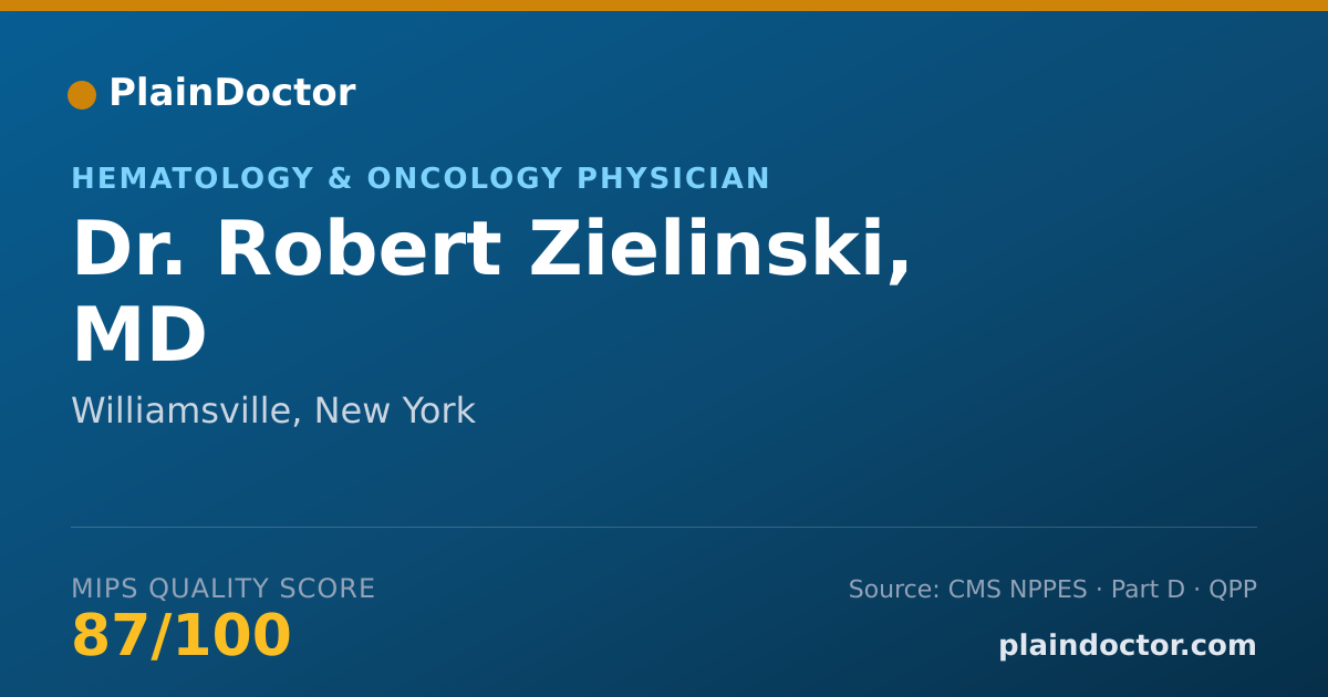 Shareable card for Robert Zielinski, MD - Hematology & Oncology Physician, Williamsville, NY