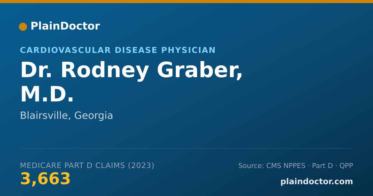 Shareable card for Rodney Graber, M.D. - Cardiovascular Disease Physician, Blairsville, GA