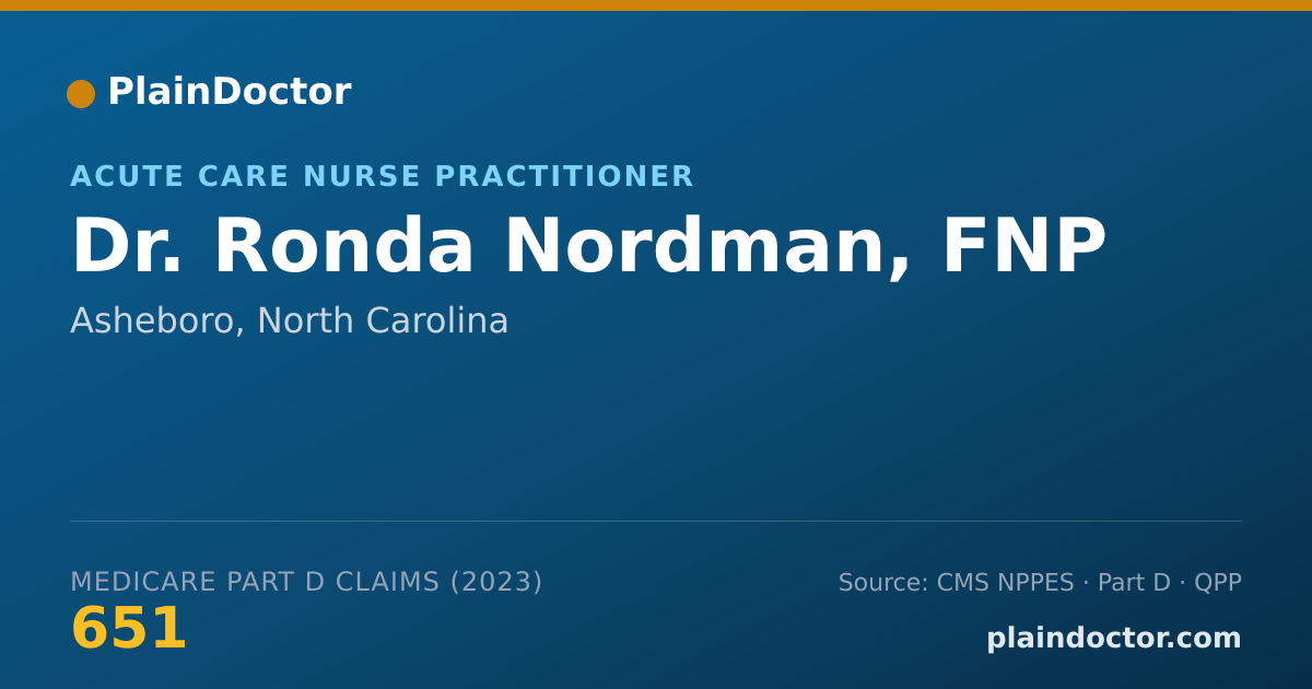 Shareable card for Ronda Nordman, FNP - Acute Care Nurse Practitioner, Asheboro, NC