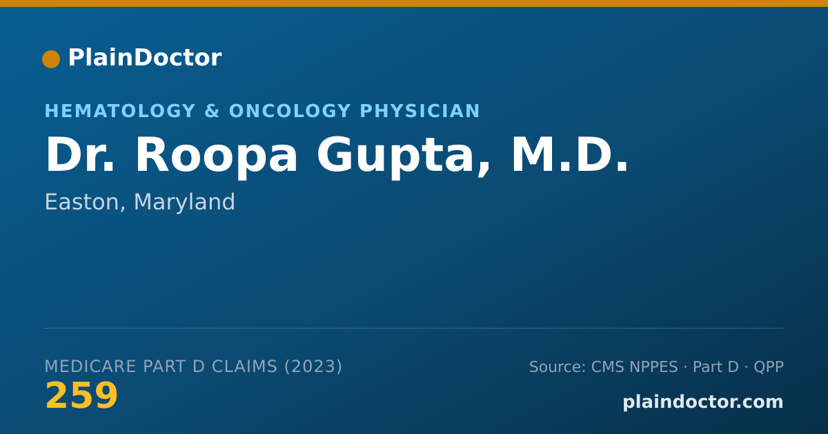 Shareable card for Roopa Gupta, M.D. - Hematology & Oncology Physician, Easton, MD
