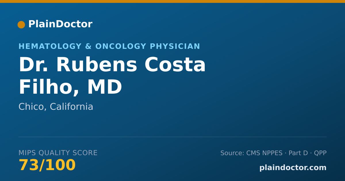 Shareable card for Rubens Costa Filho, MD - Hematology & Oncology Physician, Chico, CA