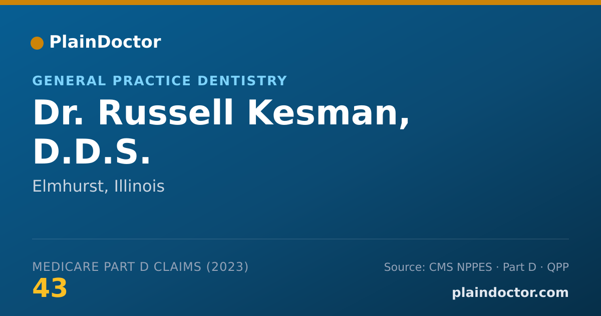 Shareable card for Russell Kesman, D.D.S. - General Practice Dentistry, Elmhurst, IL