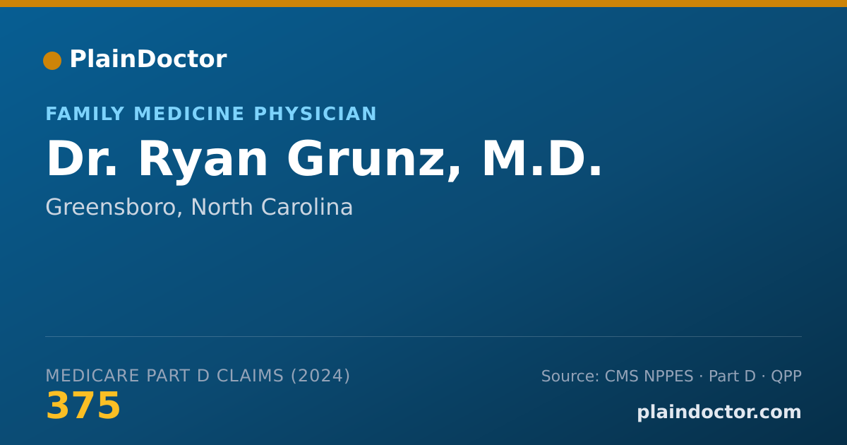 Shareable card for Ryan Grunz, M.D. - Family Medicine Physician, Greensboro, NC