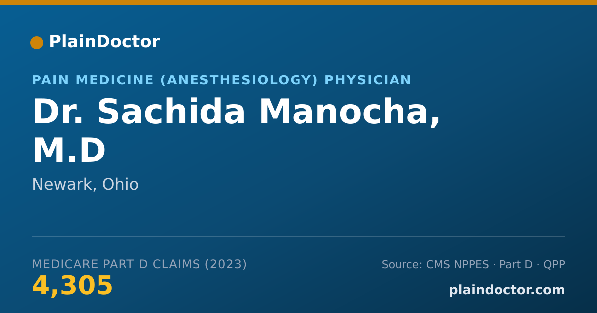 Shareable card for Sachida Manocha, M.D - Pain Medicine (Anesthesiology) Physician, Newark, OH