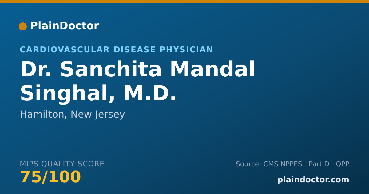 Shareable card for Sanchita Mandal Singhal, M.D. - Cardiovascular Disease Physician, Hamilton, NJ