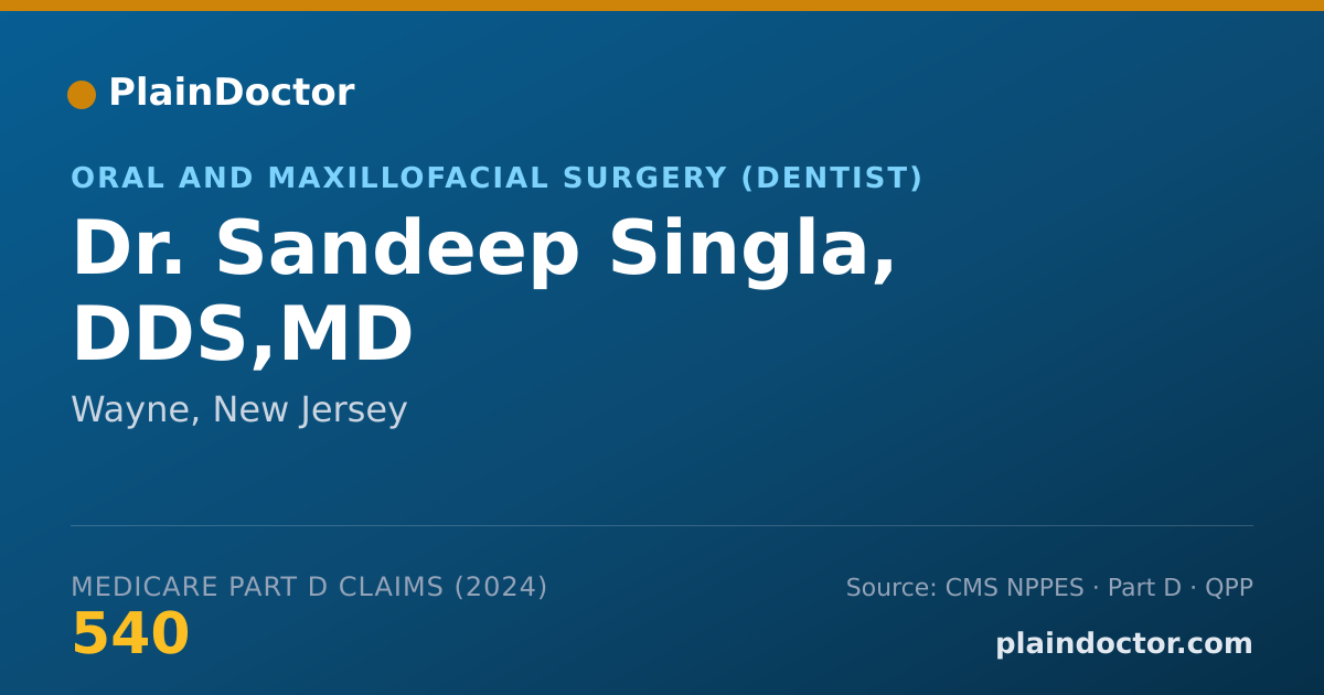 Shareable card for Sandeep Singla, DDS,MD - Oral and Maxillofacial Surgery (Dentist), Wayne, NJ