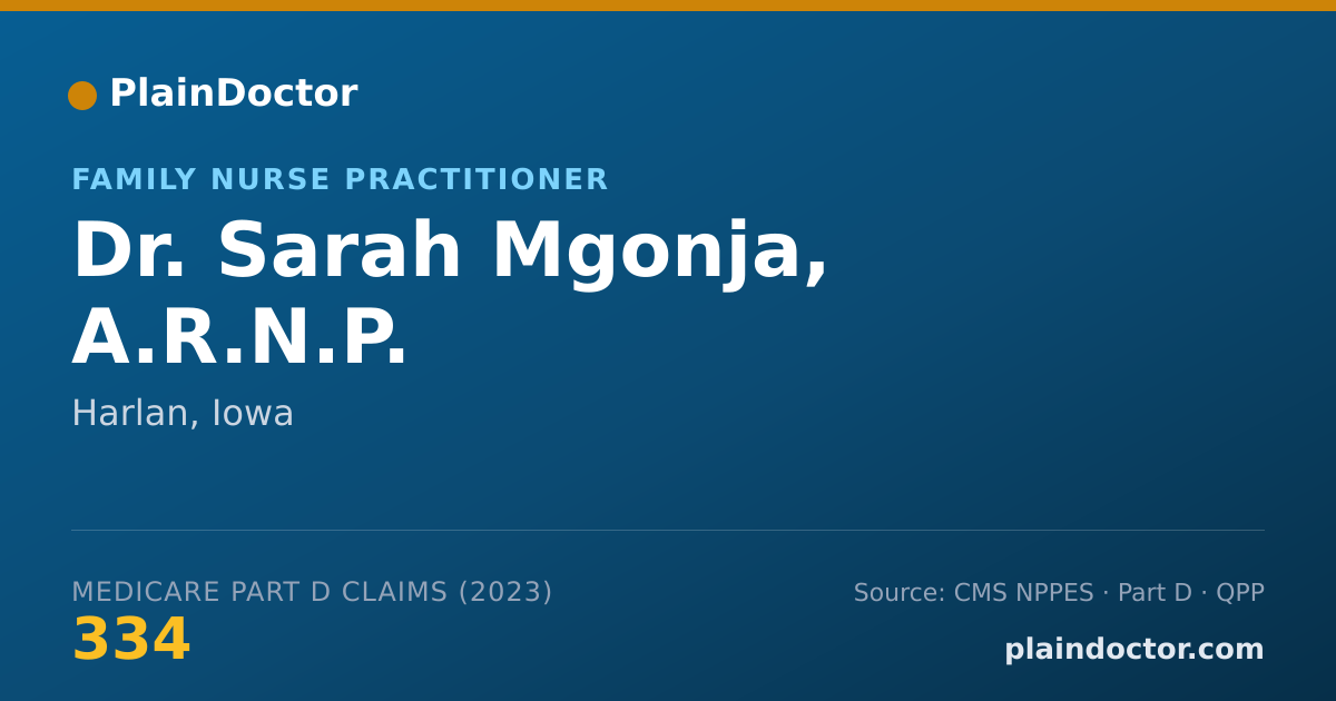 Shareable card for Sarah Mgonja, A.R.N.P. - Family Nurse Practitioner, Harlan, IA