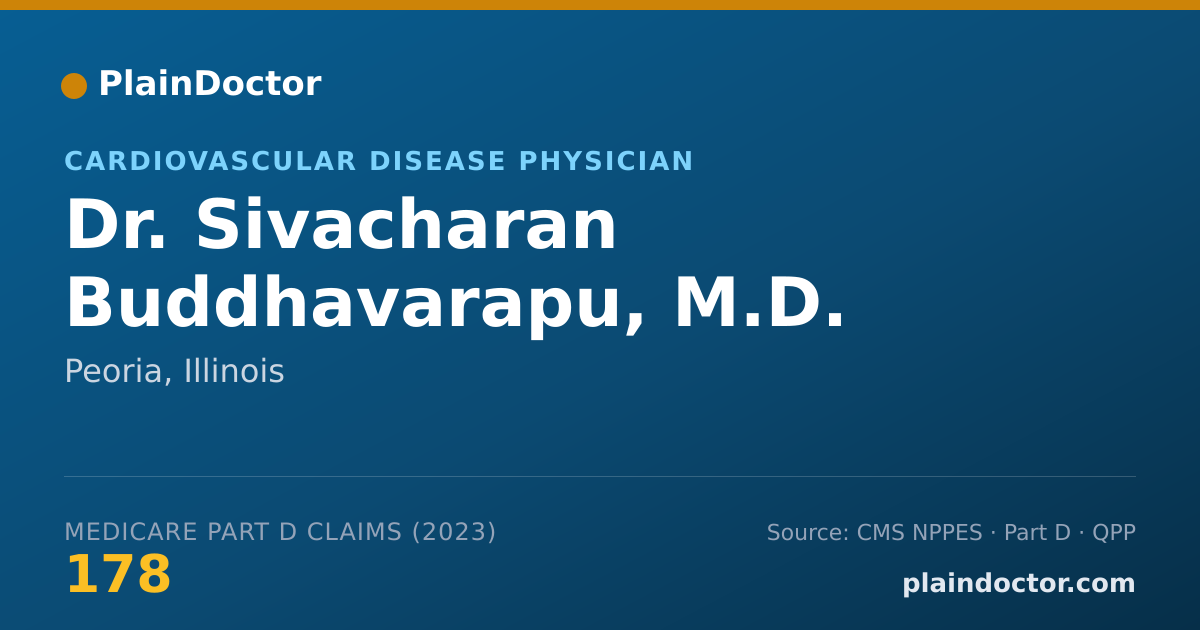 Shareable card for Sivacharan Buddhavarapu, M.D. - Cardiovascular Disease Physician, Peoria, IL