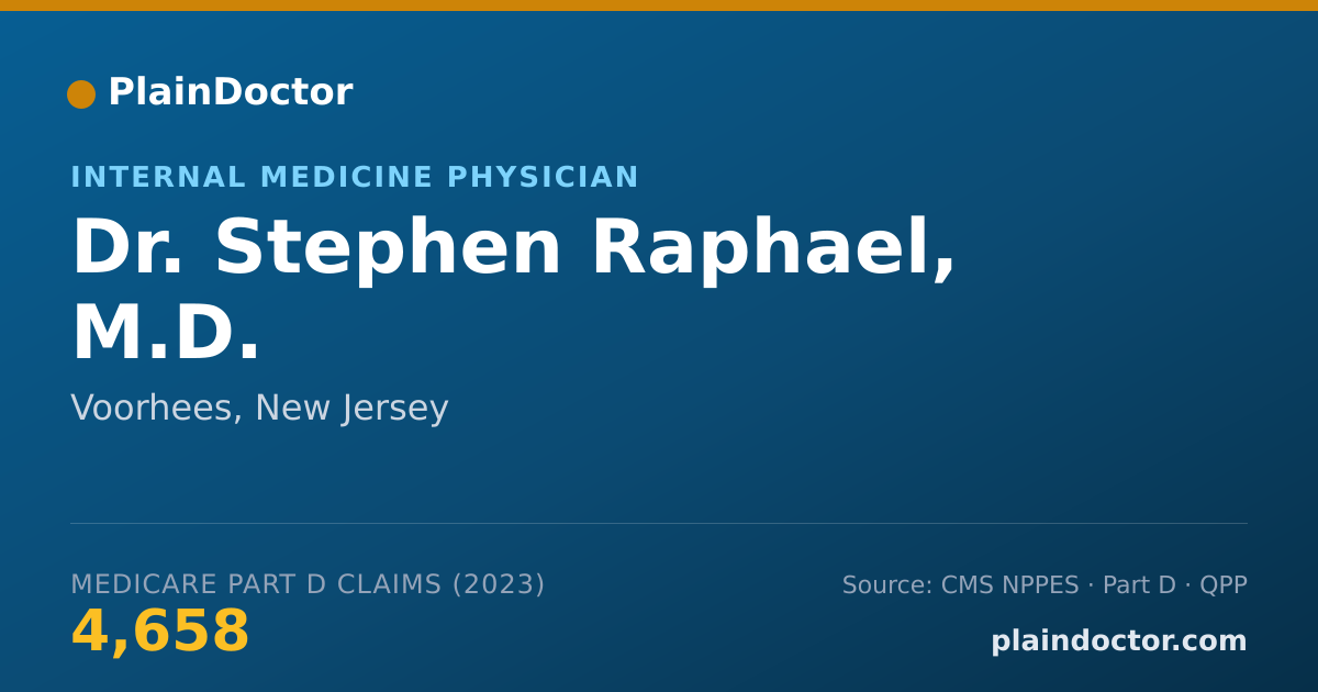 Shareable card for Stephen Raphael, M.D. - Internal Medicine Physician, Voorhees, NJ