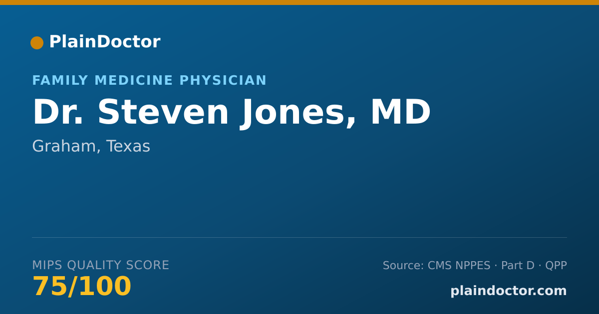Shareable card for Steven Jones, MD - Family Medicine Physician, Graham, TX