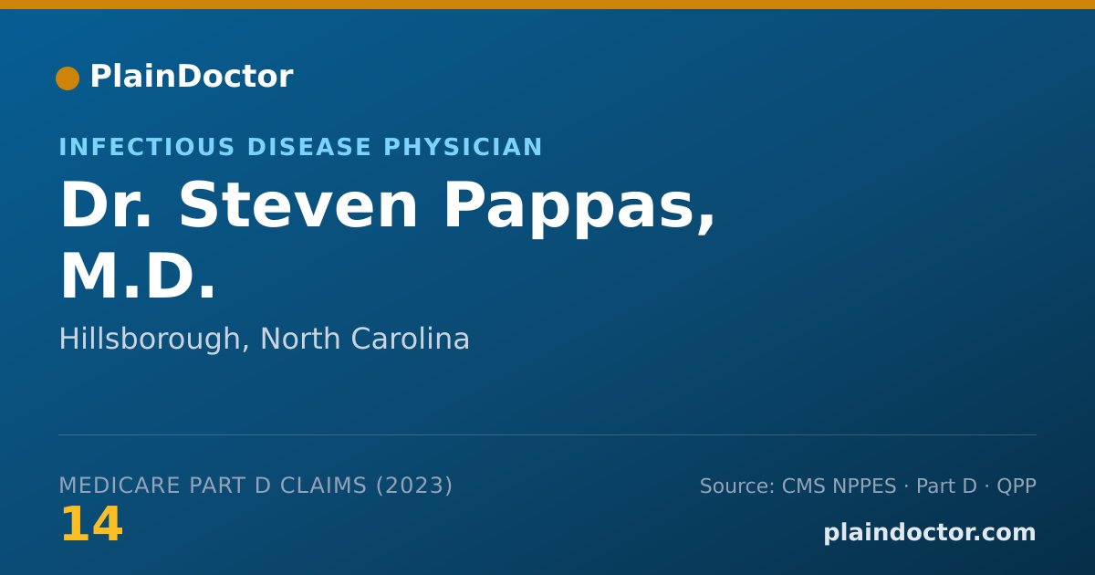 Shareable card for Steven Pappas, M.D. - Infectious Disease Physician, Hillsborough, NC
