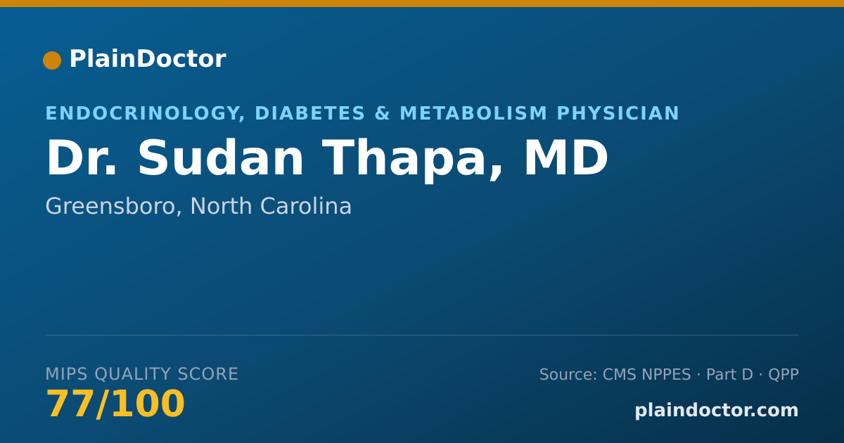 Shareable card for Sudan Thapa, MD - Endocrinology, Diabetes & Metabolism Physician, Greensboro, NC