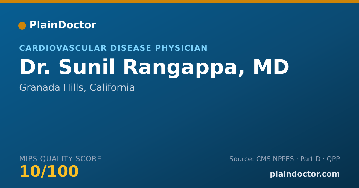 Shareable card for Sunil Rangappa, MD - Cardiovascular Disease Physician, Granada Hills, CA