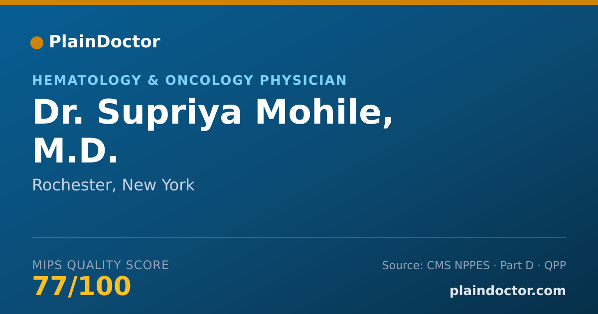 Shareable card for Supriya Mohile, M.D. - Hematology & Oncology Physician, Rochester, NY