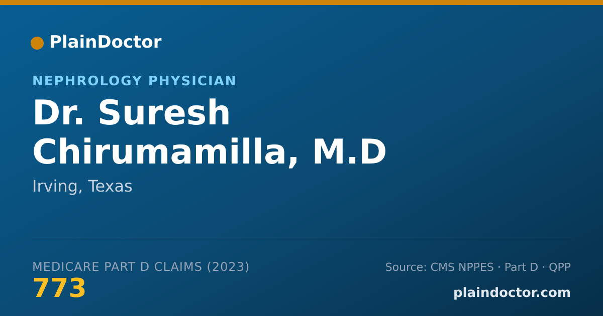 Shareable card for Suresh Chirumamilla, M.D - Nephrology Physician, Irving, TX