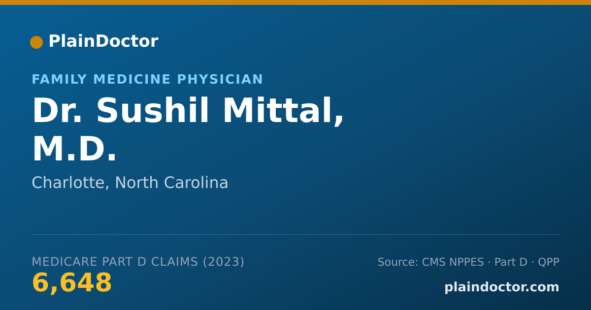 Shareable card for Sushil Mittal, M.D. - Family Medicine Physician, Charlotte, NC