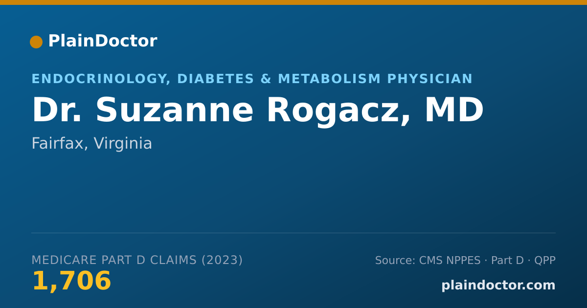 Shareable card for Suzanne Rogacz, MD - Endocrinology, Diabetes & Metabolism Physician, Fairfax, VA