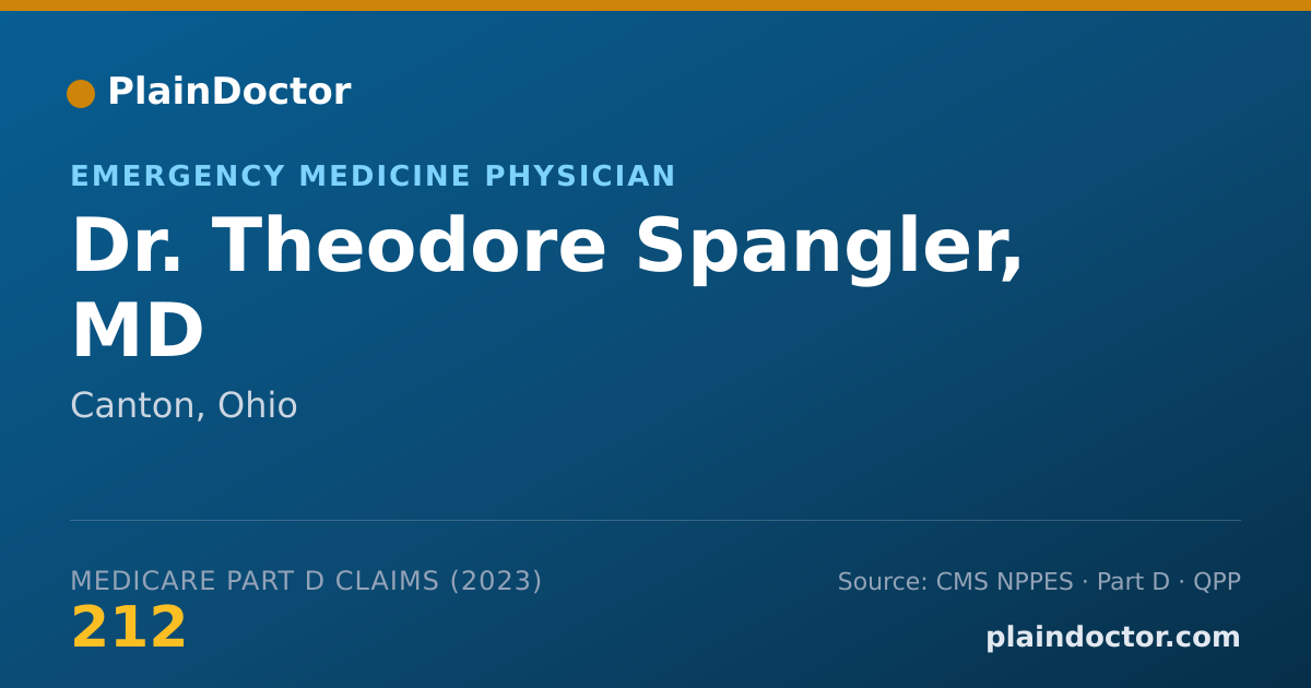 Shareable card for Theodore Spangler, MD - Emergency Medicine Physician, Canton, OH