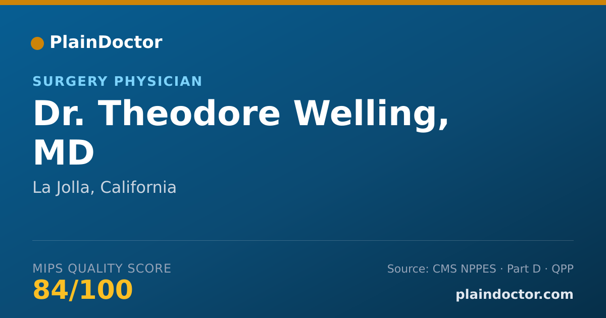 Shareable card for Theodore Welling, MD - Surgery Physician, La Jolla, CA
