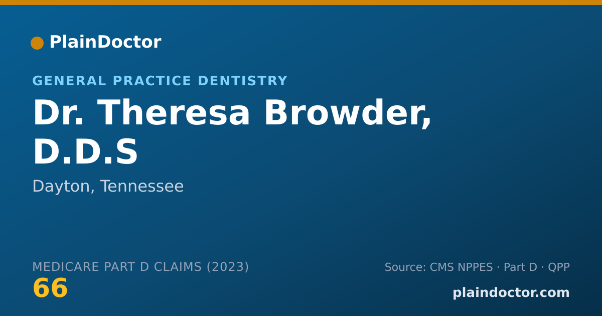Shareable card for Theresa Browder, D.D.S - General Practice Dentistry, Dayton, TN