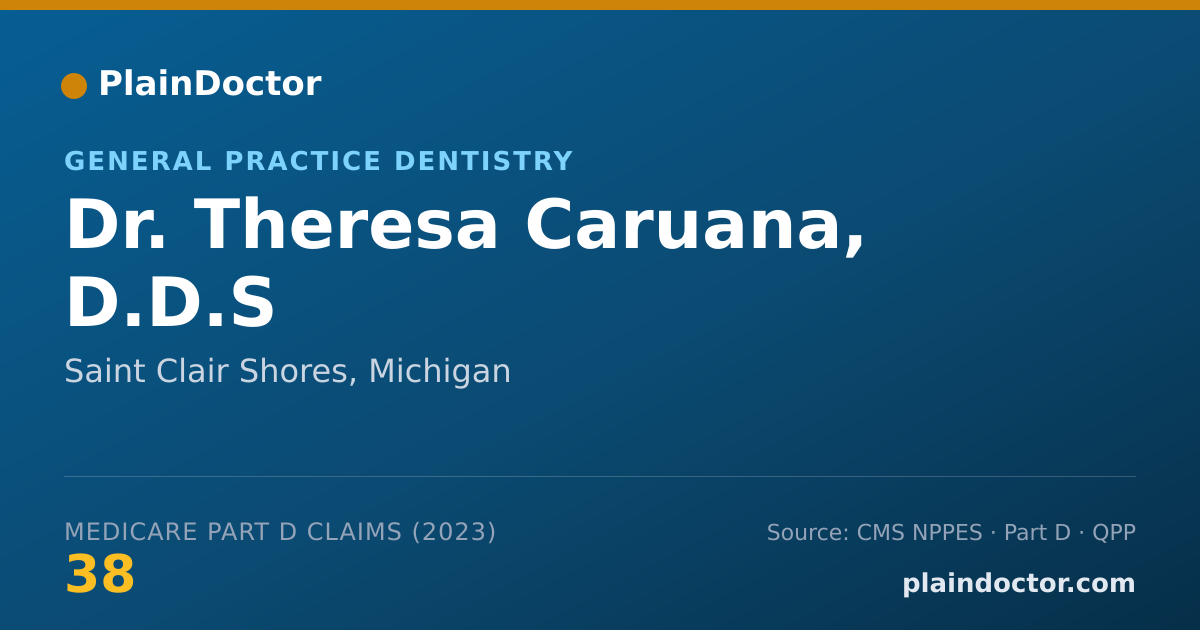 Shareable card for Theresa Caruana, D.D.S - General Practice Dentistry, Saint Clair Shores, MI