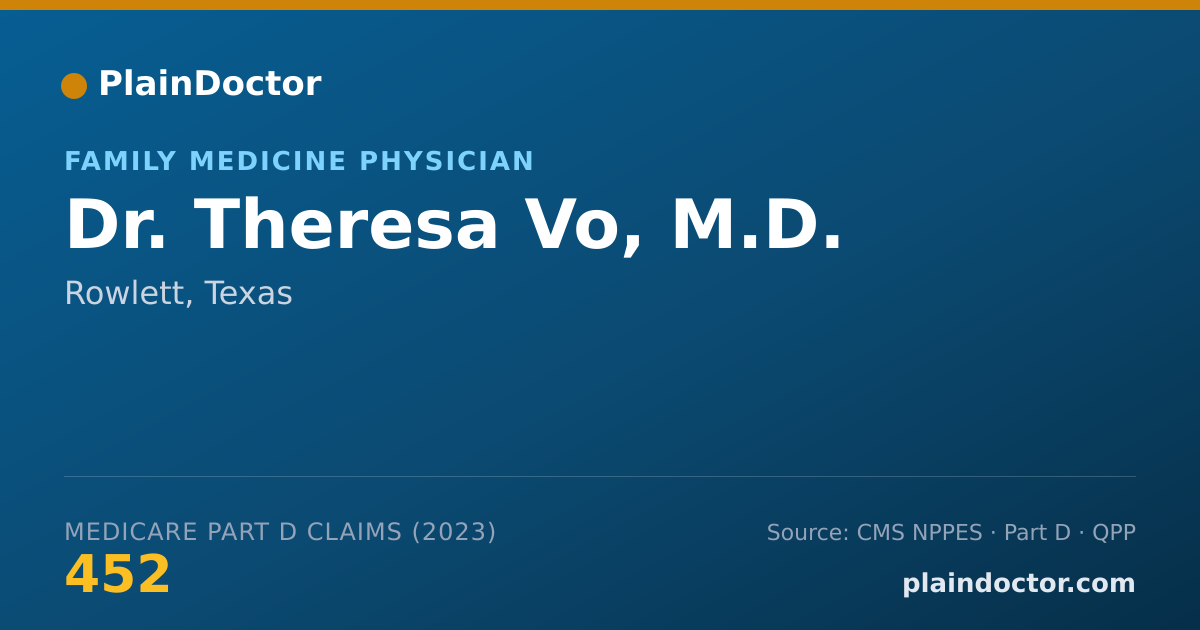 Shareable card for Theresa Vo, M.D. - Family Medicine Physician, Rowlett, TX