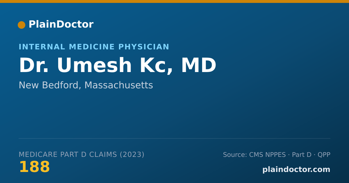 Shareable card for Umesh Kc, MD - Internal Medicine Physician, New Bedford, MA