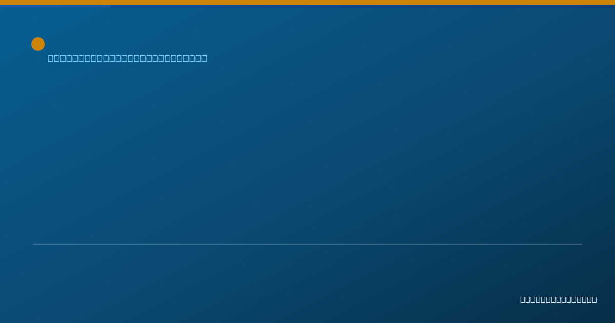 Shareable card for Vijaykumar Gandhi, M.D. - Medical Oncology Physician, Philadelphia, PA