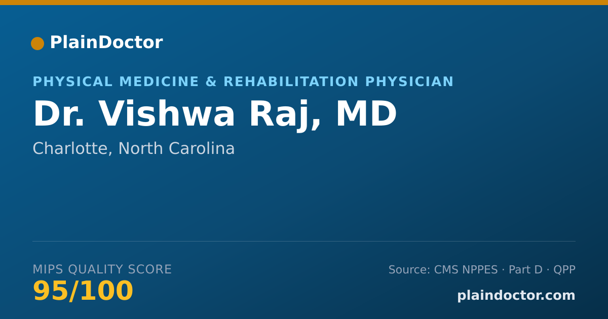 Shareable card for Vishwa Raj, MD - Physical Medicine & Rehabilitation Physician, Charlotte, NC