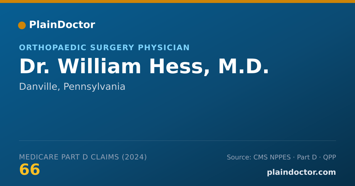 Shareable card for William Hess, M.D. - Orthopaedic Surgery Physician, Danville, PA